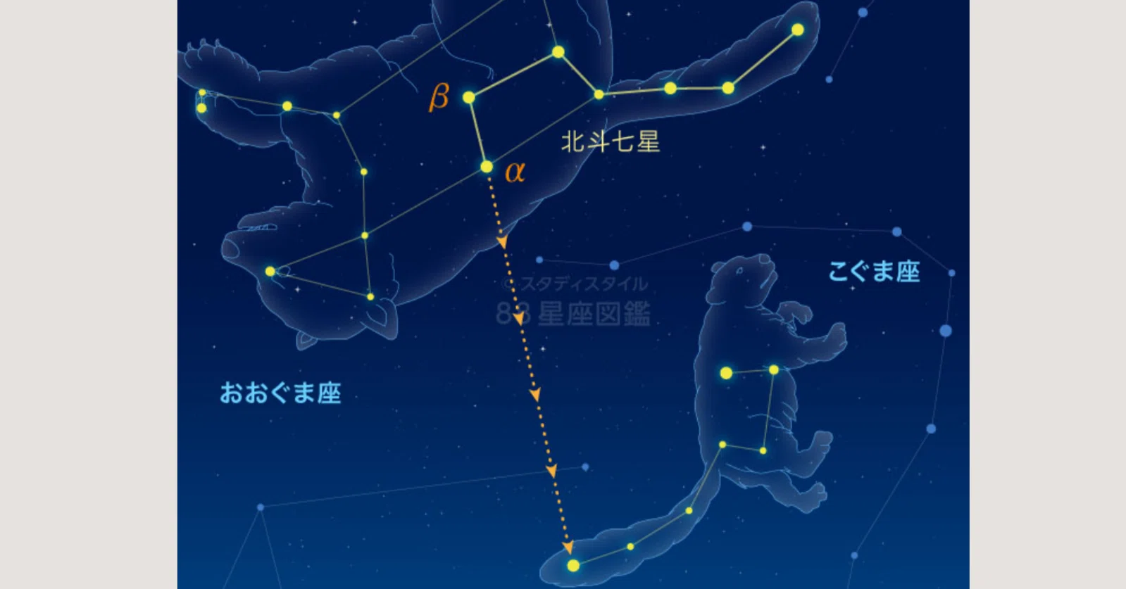 3つのお題に空想のひらめきを「北斗七星」｜安＆堵