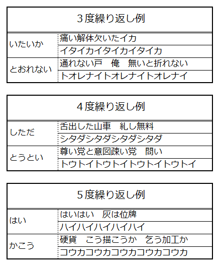 言葉遊び空論12 完全ダジャレ 畳文 にぅま Note