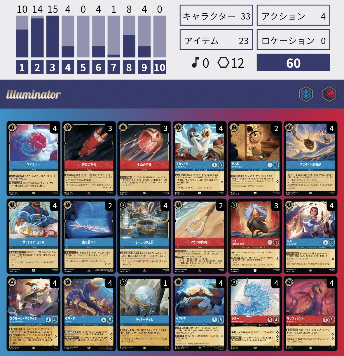 SCS5-0】7弾アイテム型 🟥ルビーサファイア🟦【DLC6-3】｜ランタン