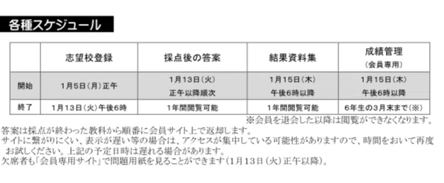 中学受験】志望校判定テスト 小4 2026.1.12 追記あり｜patapatamommy