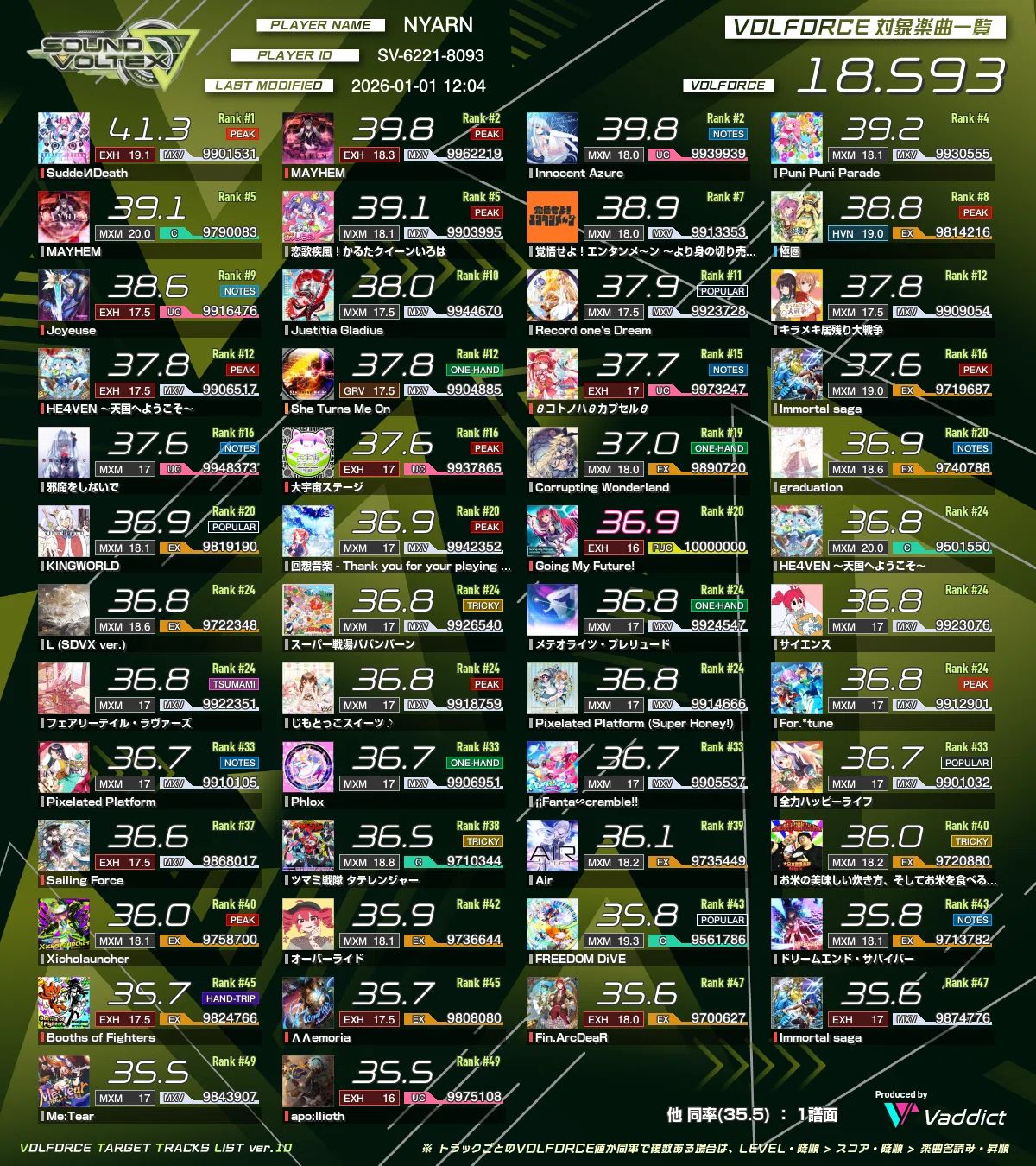 ∇でクリムゾン乗ったよ【音ゲー日記】｜にゃれいん / NyaRain