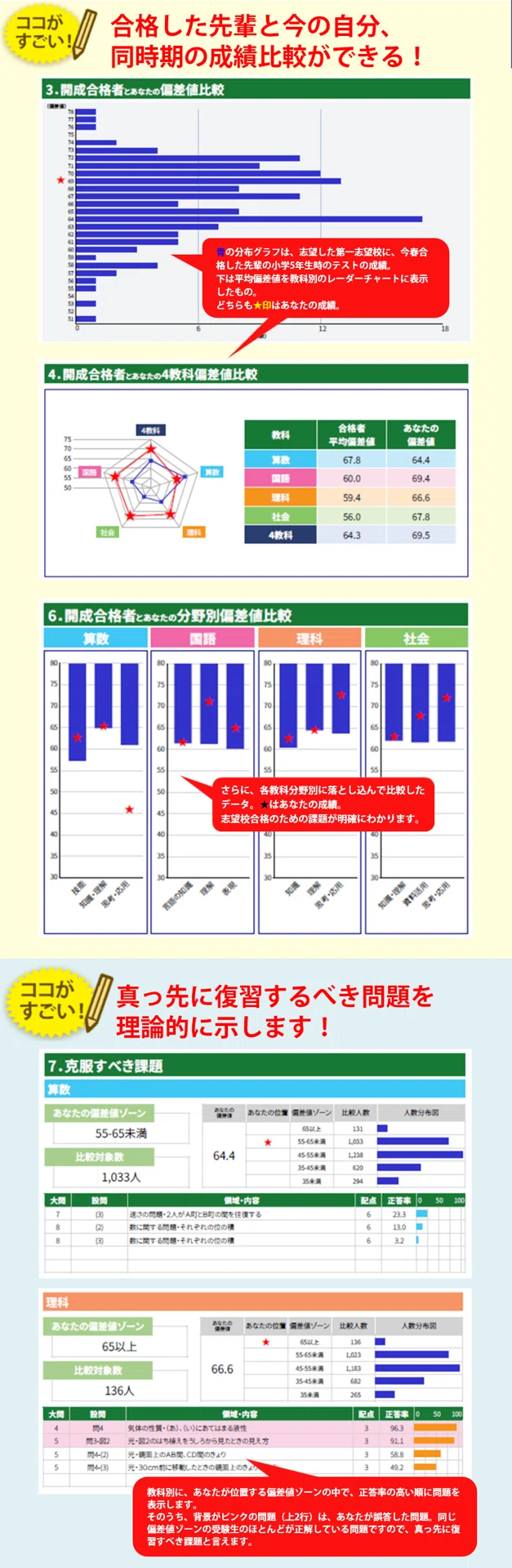 中学受験】志望校判定テスト 小4 2026.1.12 追記あり｜patapatamommy