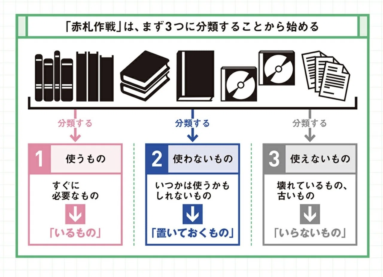 vol.9 [図解]トヨタの片づけ｜当たり前の日常が幸せ