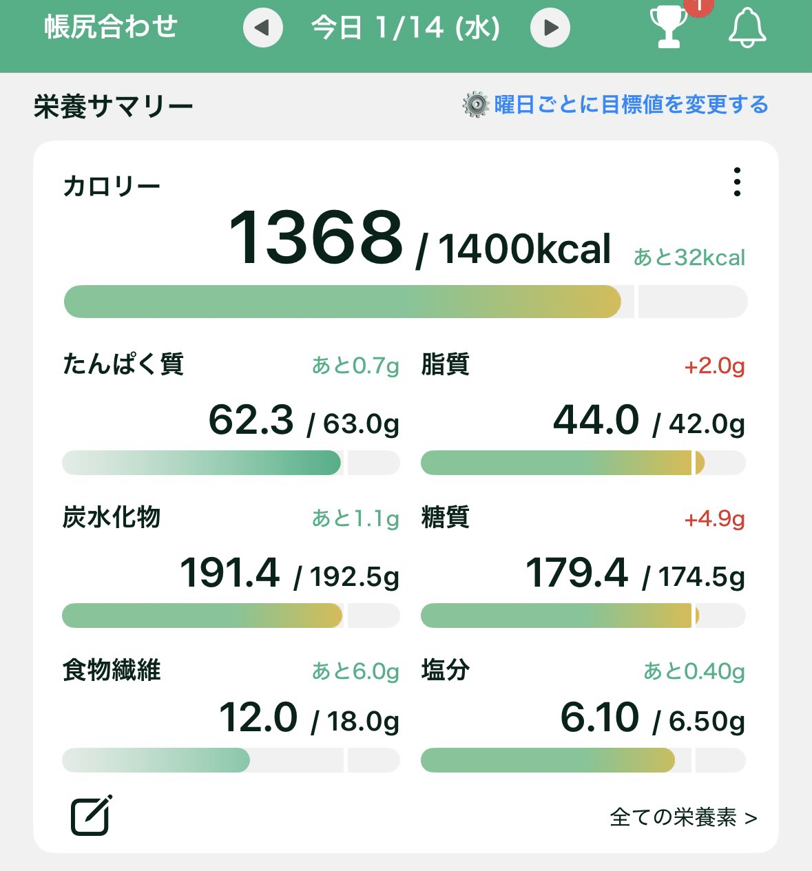 ダイエット87日目｜−8.5kg今日も平常運転｜erica_diet