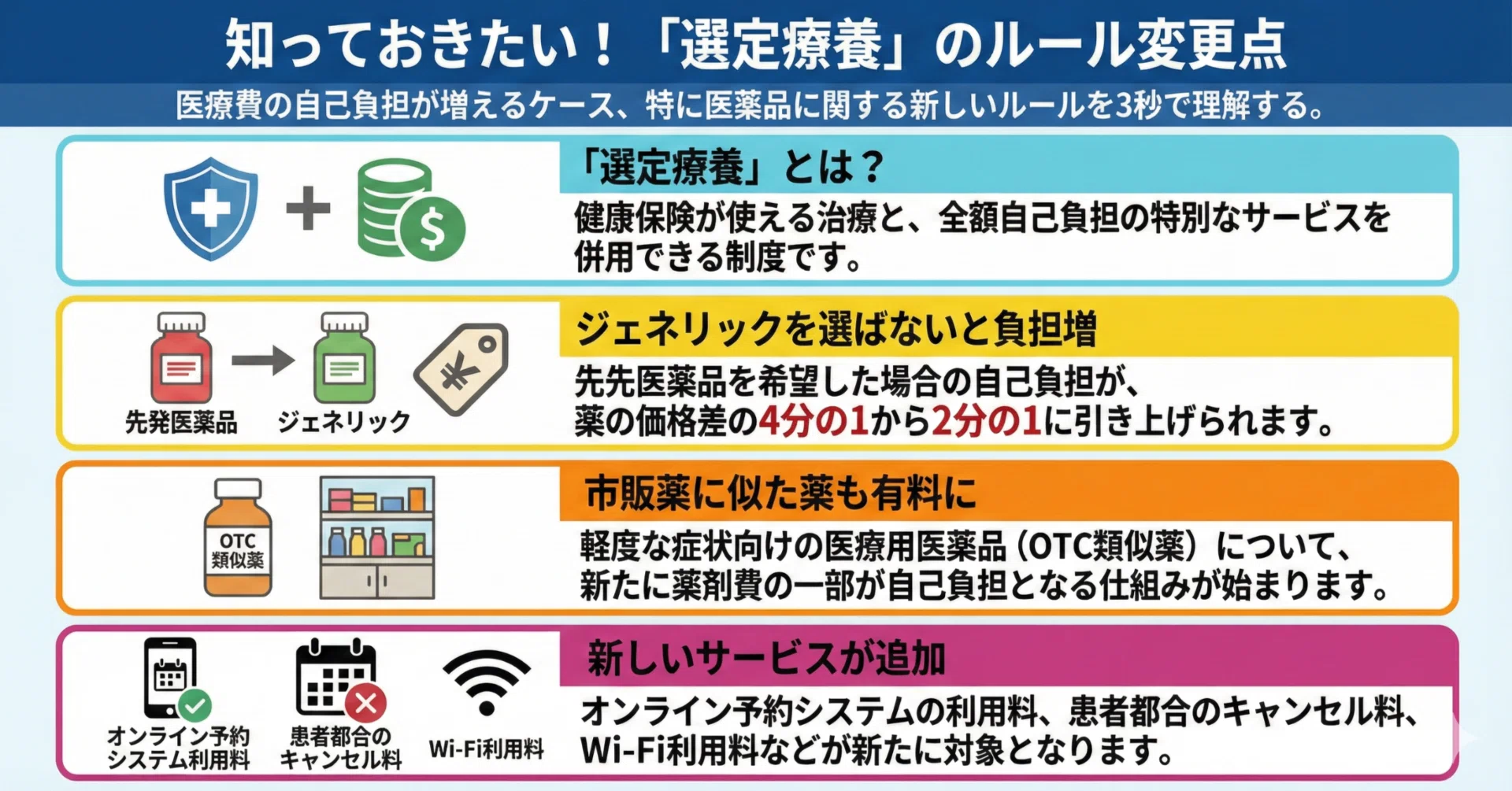 令和8年度】選定療養制度のアップデート：長期収載品・OTC類似薬・時間