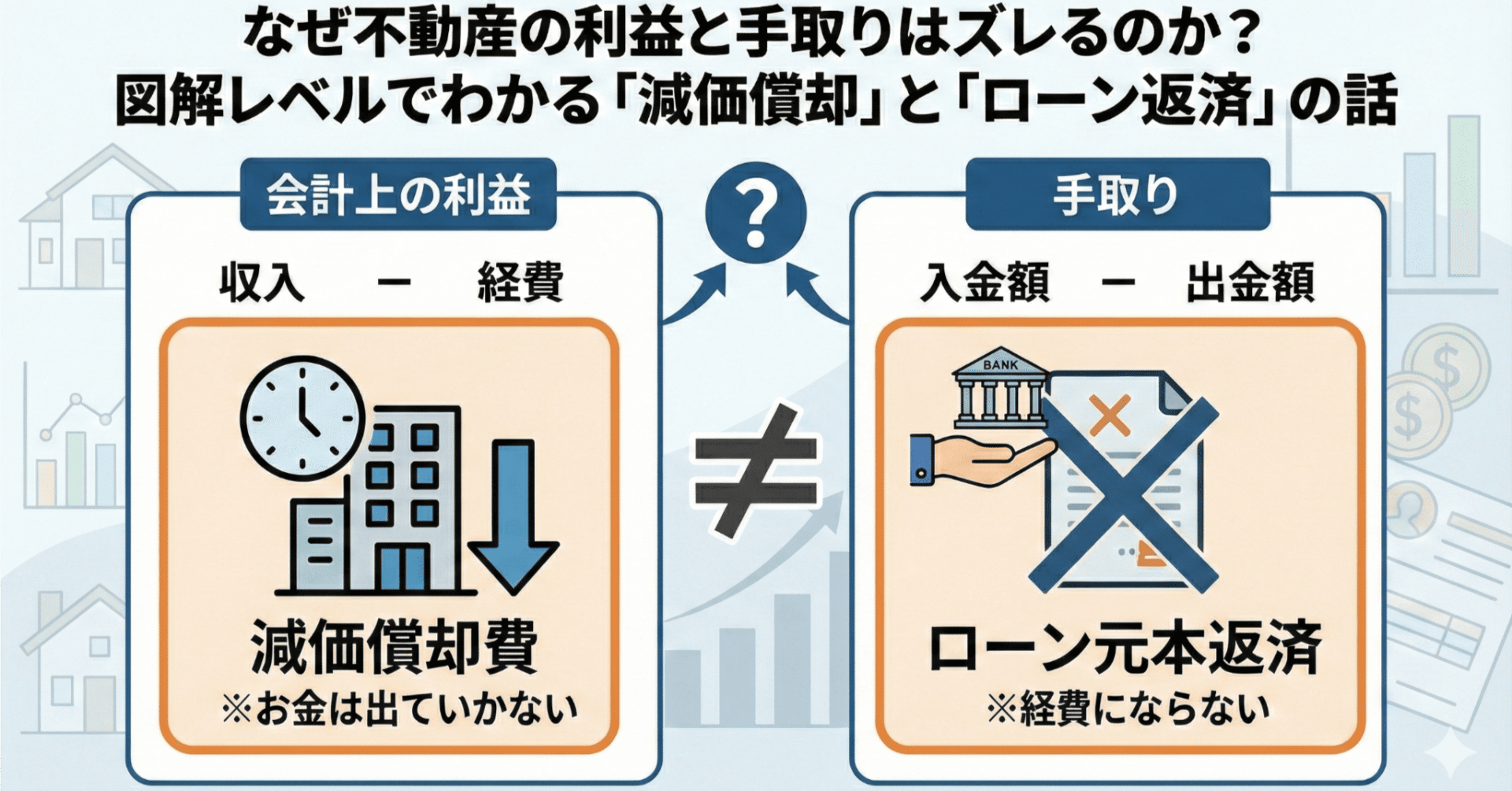 なぜ不動産の利益と手取りはズレるのか？図解レベルでわかる「減価償却」と「ローン返済」の話｜不動産屋税理士 ししくら｜税金に負けない不動産経営