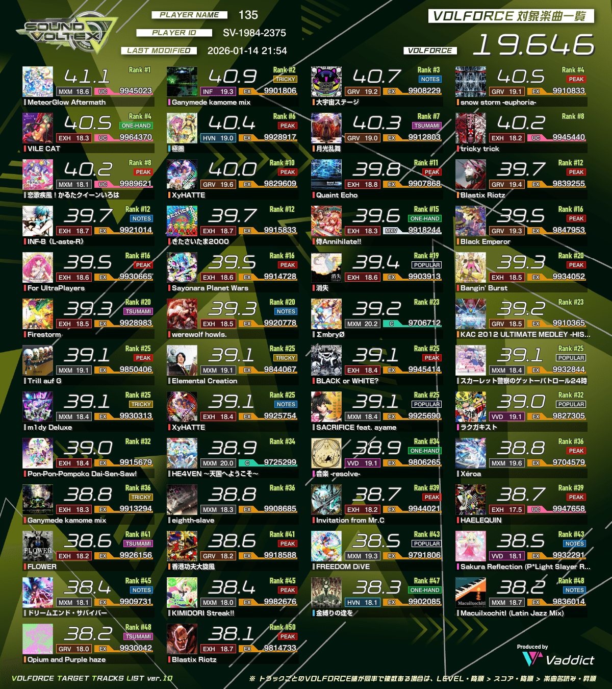 SDVX(SOUND VOLTEXの略称)】ウンドボ(サウンドボルテックスの略称)行く