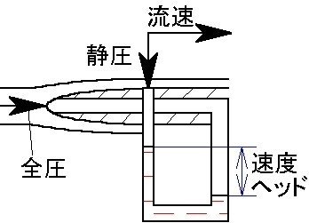 ベルヌーイの定理 って言ってみたい 1st Cee Shirai Note