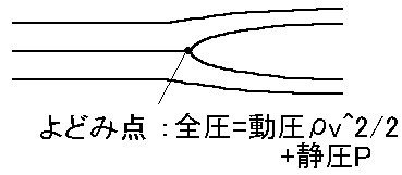 ベルヌーイの定理 って言ってみたい 1st Cee Shirai Note
