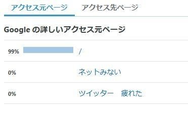はてなブログの検索ワードから見てみる ネット疲れと情報収集 ミサキ Note はてなブログの検索ワードから見てみる ネット疲れと情報収集 ミサキ Note