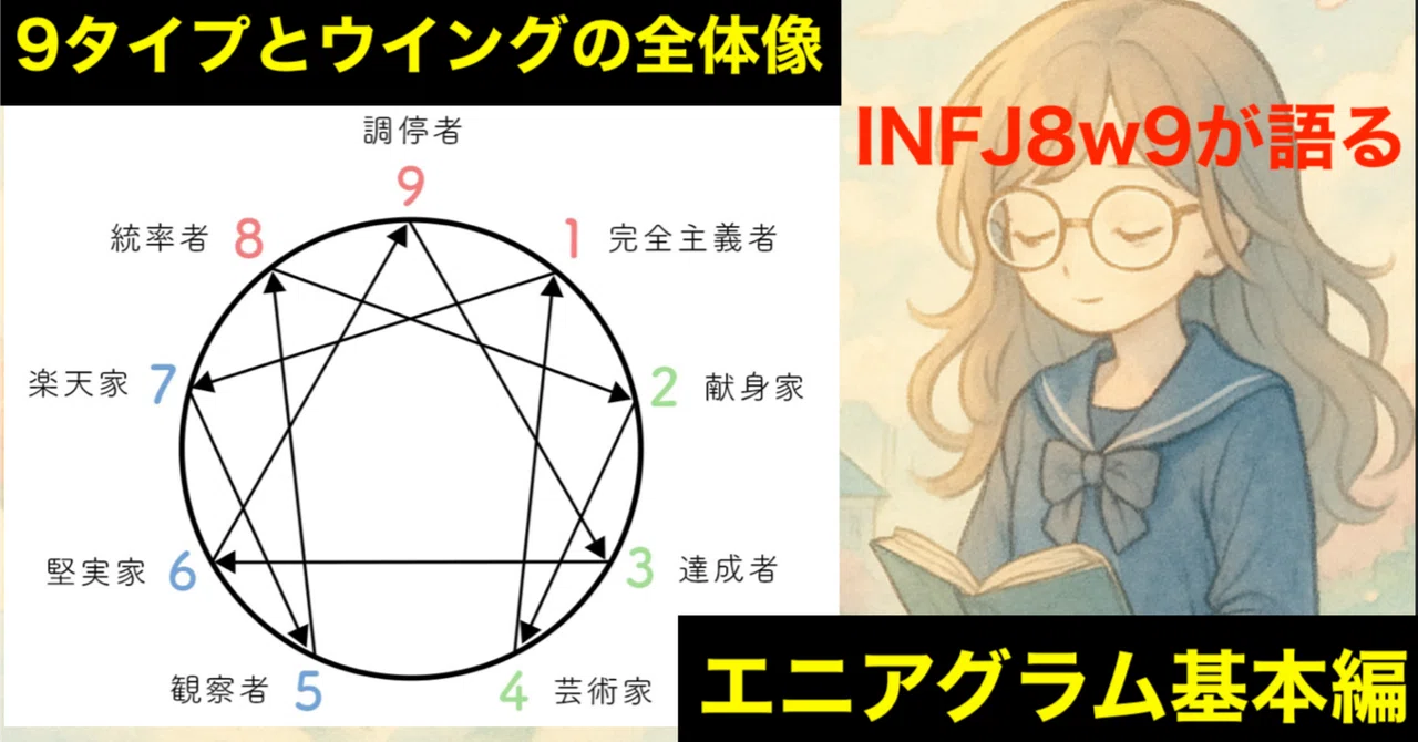  エニアグラム基本編――9タイプとウイングの全体像｜ベンシモnco Illustration 