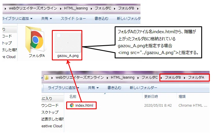 勉強ログ 絶対パスと相対パス ひかりうみ Note