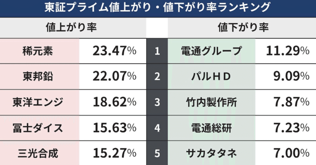 2026年1月14日 東証プライム市場 徹底分析レポート：歴史的高値更新の深層と個別銘柄の騰落要因分析｜彰／相場の灯台