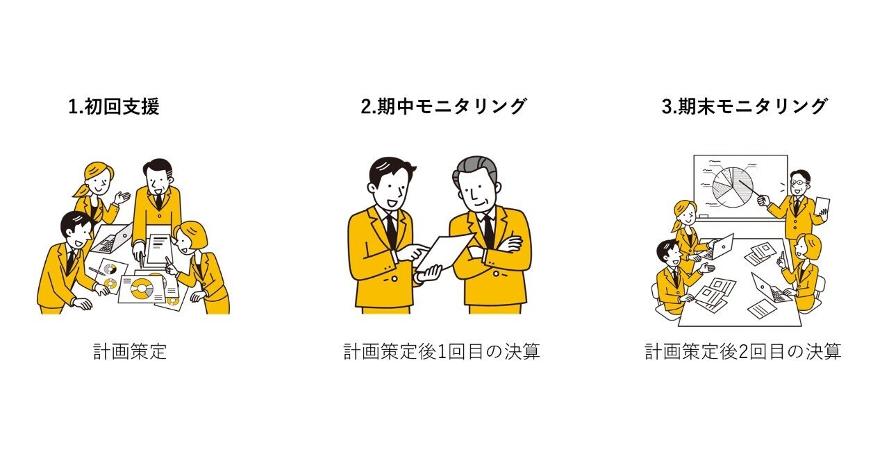 早期経営改善計画（Vアップ）を策定してみませんか？｜中小企業診断士