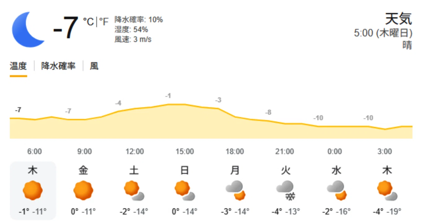 帯広 最高 気温