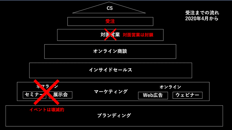 スクリーンショット 2020-05-01 9.40.05