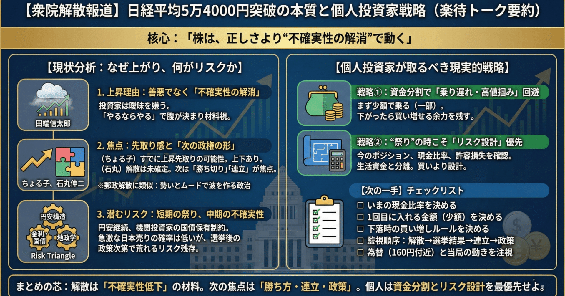 まとめてみた⇒楽待 RAKUMACHI『【衆院解散へ】日経平均株価5万4000円突破／高市首相の本当の思惑／小泉政権・郵政解散と似ている／ドル円 一時159円台割れ／個人投資家がとるべき戦略【石丸伸二×田｜高西俊輔＠AIを使って金運をひたすら上げ、株式投資の高みを目指す