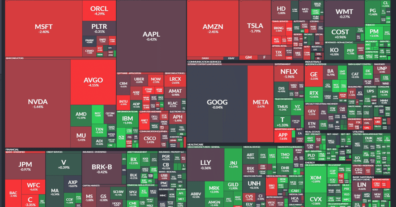 米国株 まとめ 1月14日：ハイテク株の弱さで株価指数は下落＊備忘録＊｜FR(FutureResearch)