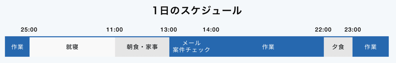 スクリーンショット 2020-05-01 9.57.43