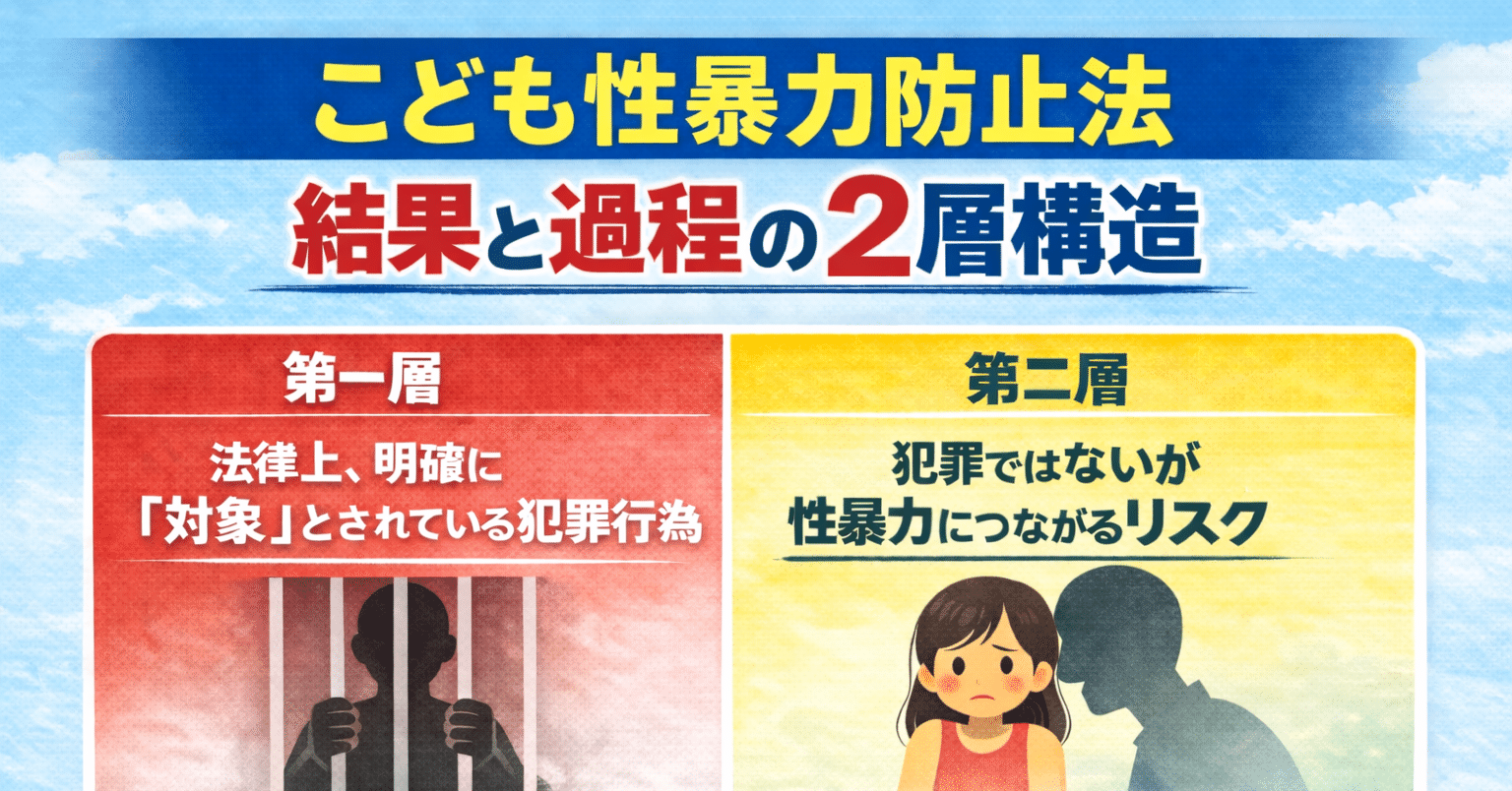 こども性暴力防止法 「性暴力」とはどこまでを指すのか【日本版DBS対策