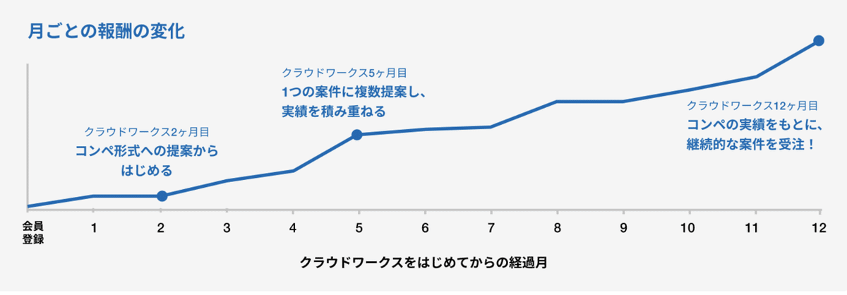 スクリーンショット 2020-05-01 10.15.57