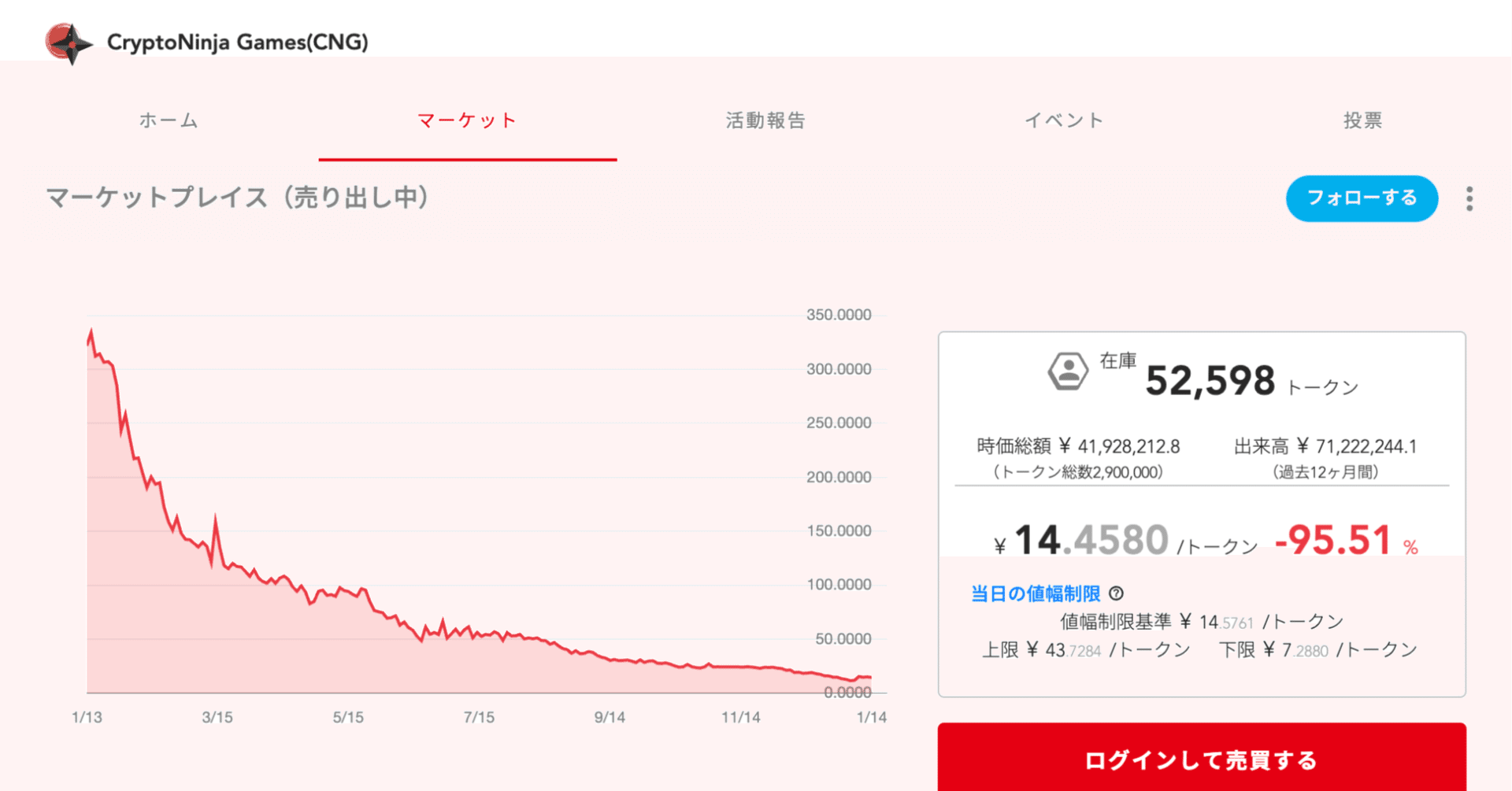 クラヤミノコンゲンコンプレックス WINNERプロモ(値下げ限界値