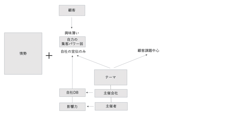 スクリーンショット 2020-05-01 10.19.33