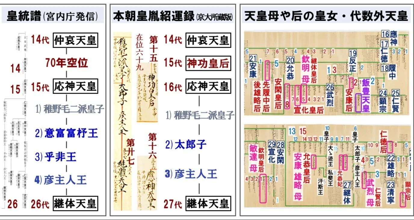 古系図等による歴代天皇の子女含む皇位継承 - 神武天皇｜令和弥栄（ゆう）｜note