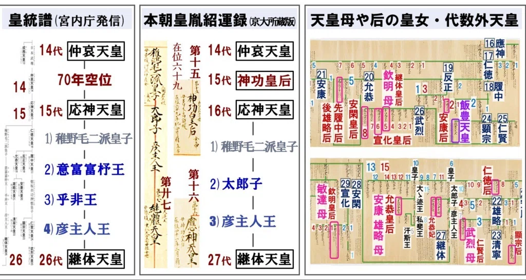 古系図等による歴代天皇の子女含む皇位継承 - 神武天皇|令和弥栄(ゆう)|note