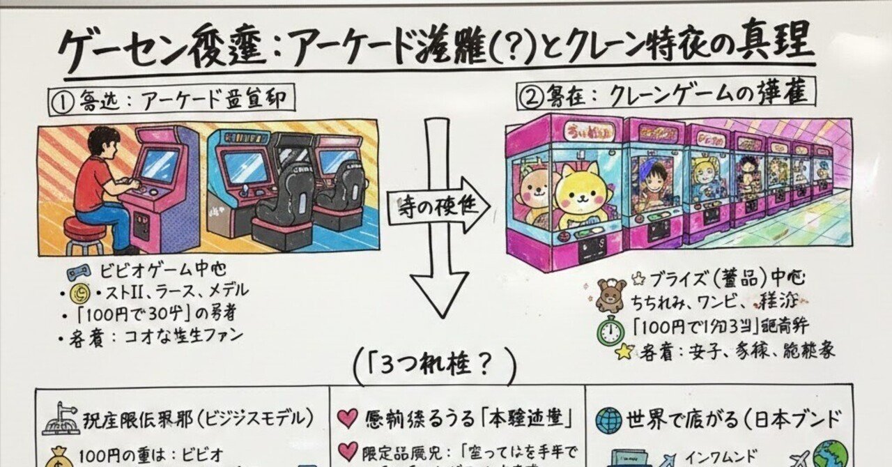 UFOキャッチャーのバブル景気＞昔ながらのゲーセンが巨大な景品ショップへ 「これ、重心どっちですか？」：獲得口の透明な壁が、景品よりも低い台は「超優良台 」。「ハイエナ」を狙う（確率機の見極め・天井設定｜2ch3ch5ch