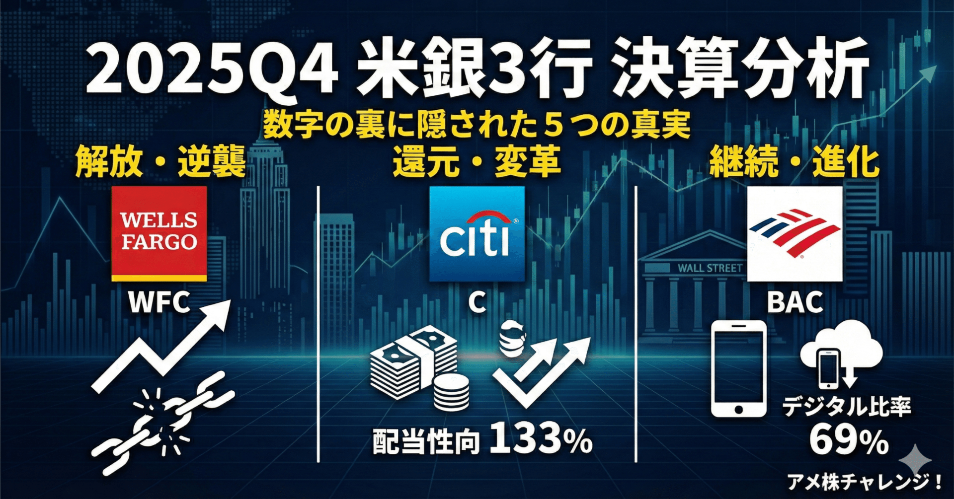 最新決算】米銀大手3行を徹底比較：数字の裏に隠された「5つの意外な真実」/ウェルズ・ファーゴ /シティグループ/バンク・オブ・アメリカ【10-12月/Q4,2025】｜アメ株チャレンジ！