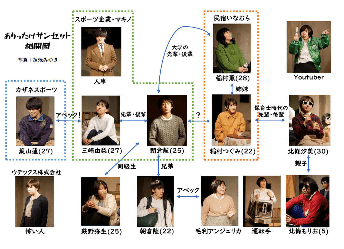 ありったけサンセット相関図