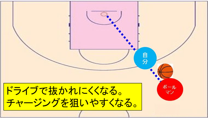 バスケ ドライブを封印 ラインを意識せよ 1on1ディフェンス Tomomi S Basketball Note バスケ ドライブを封印 ラインを意識せよ 1on1ディフェンス Tomomi S Basketball Note
