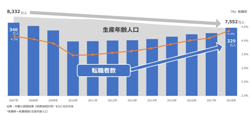 Student Bridge Report Vol 1 エン ジャパン株式会社 企業研究 株 インベストメントブリッジ Note
