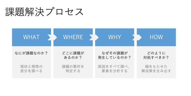 スクリーンショット 2020-05-01 11.21.12