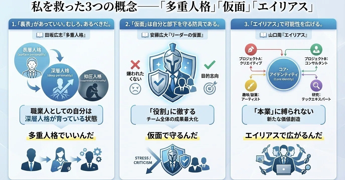 管理職＝罰ゲーム】を終わらせる。100名組織×20年の経験で辿り着いた
