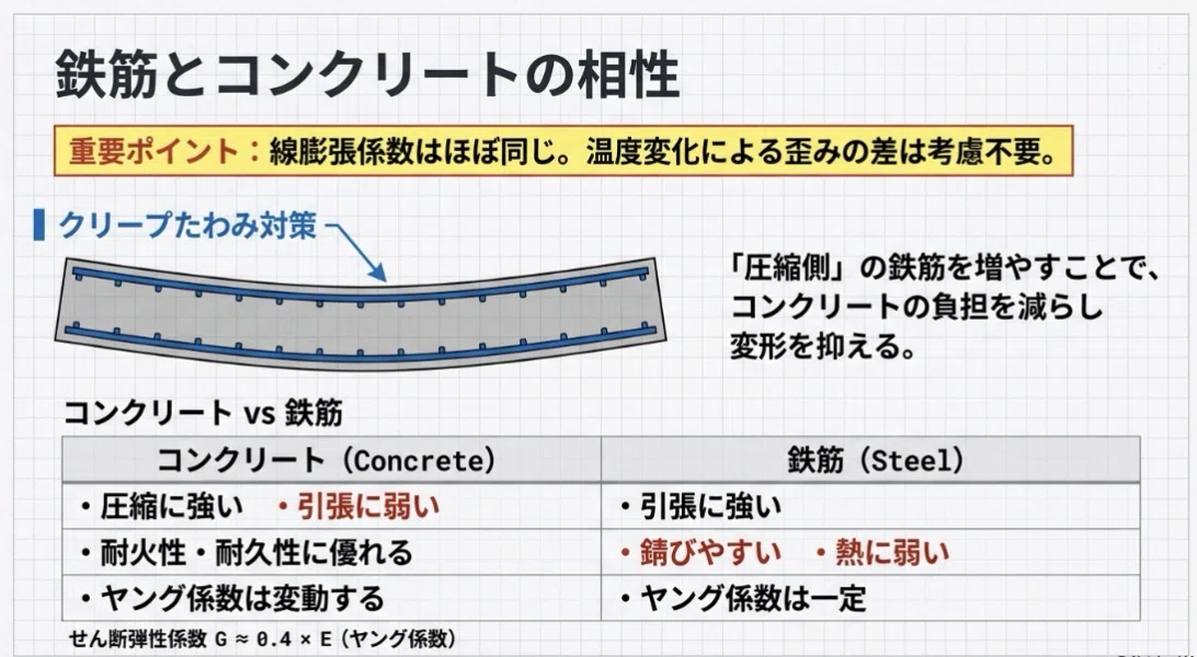 鉄筋コンクリート構造の基礎」【一級建築士・二級建築士】完全講義