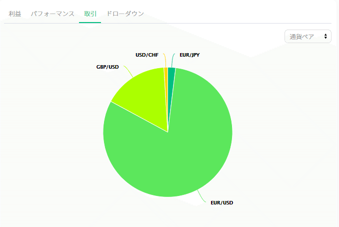 レジェンダリー通貨ペア