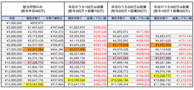 副業比較