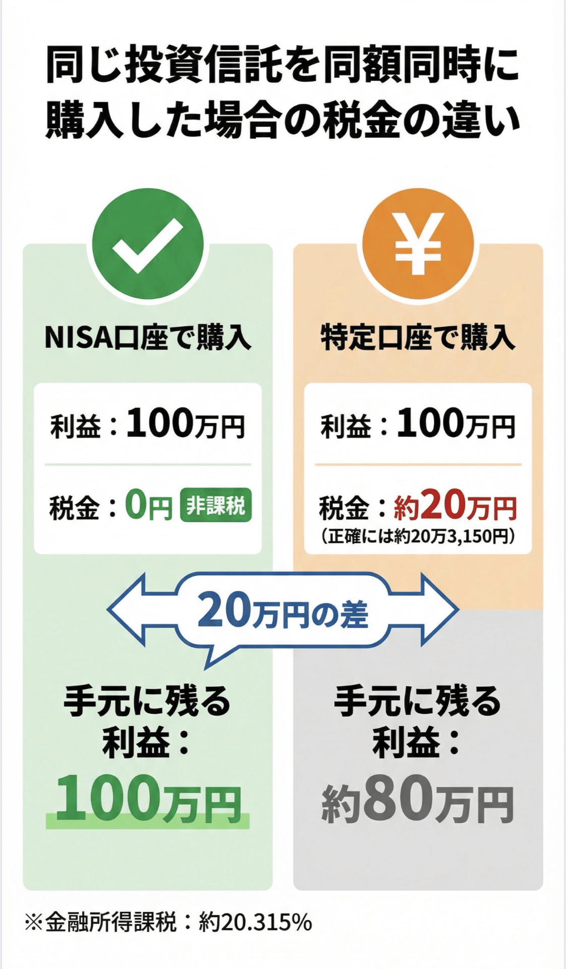 増やす】NISA編｜制度は枠。大事なのは目的と中身｜nappanpko
