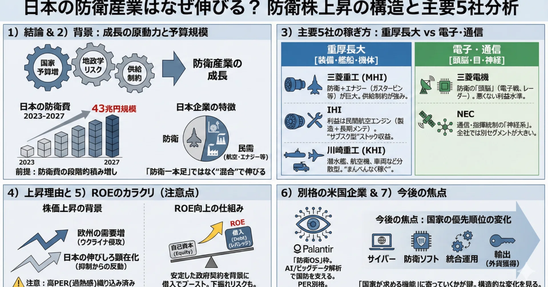 まとめてみた⇒PIVOT 公式チャンネル『【徹底解説：日本の防衛産業