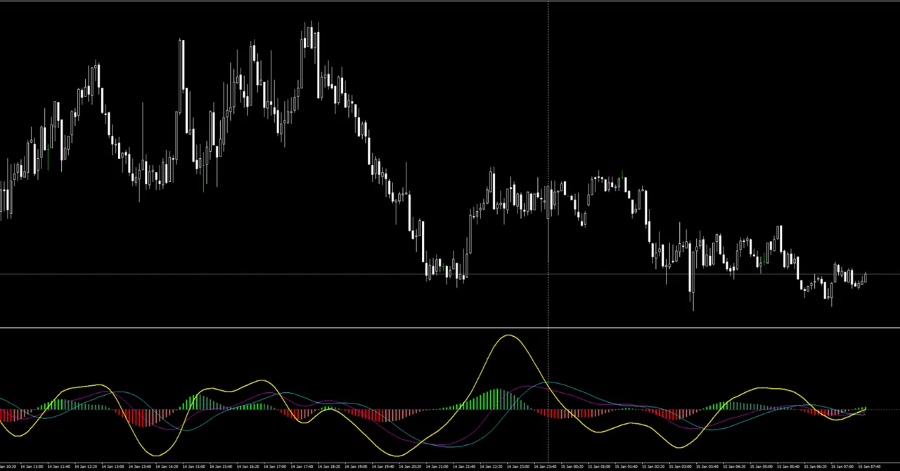 Delta_MACD_Pro 先行ライン搭載で相場の初動を捉える次世代MACD｜旋律のN