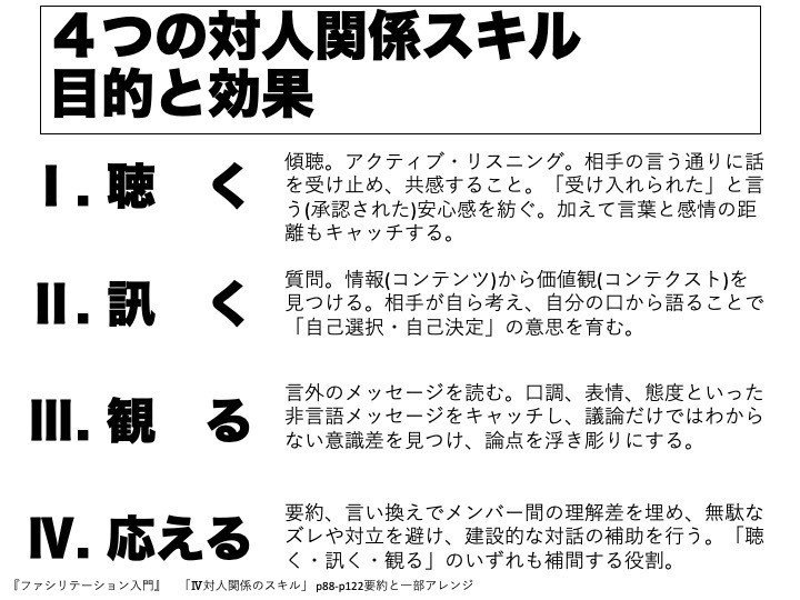 18 対人関係のスキル 聴く Kenji Nakawaki Note