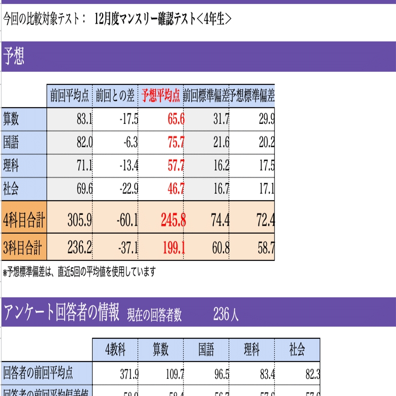 SAPIX サピックス　新6年（現5年）2026新学年入室組分けテスト サピックス 新6年 2026年1月12日実施 新学年入室 組分けテスト 5年
