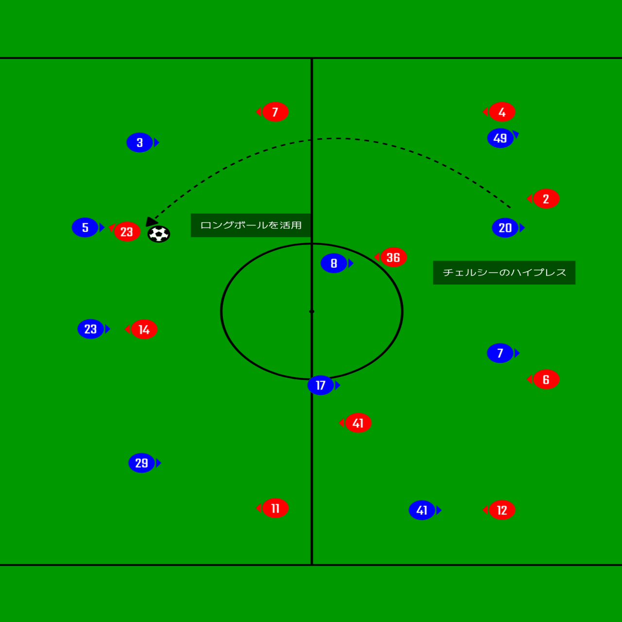 カラバオカップ準決勝1stレグチェルシー 2対3アーセナル試合分析