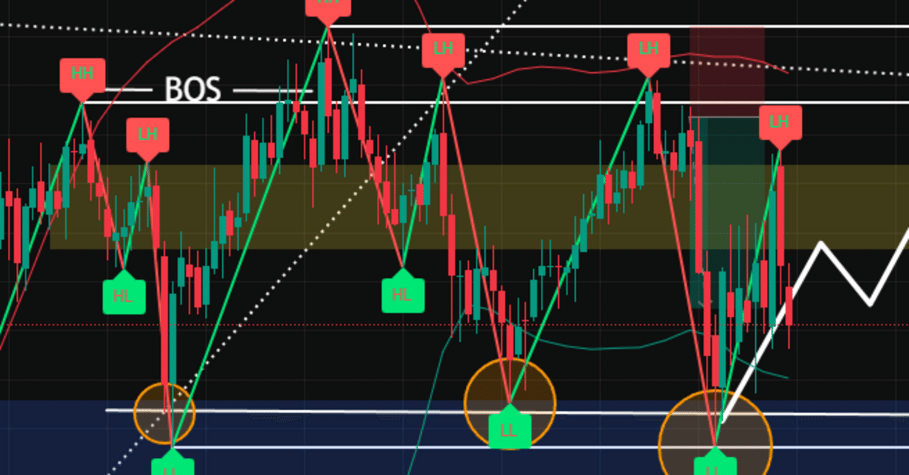 円建てステーブルコイン」で生活がどう変わる？経済オタクの高校生が考察してみた｜BurgGameStudio