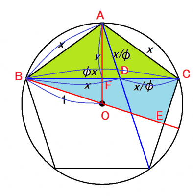 円に内接する正5角形の作図 Sgk Note