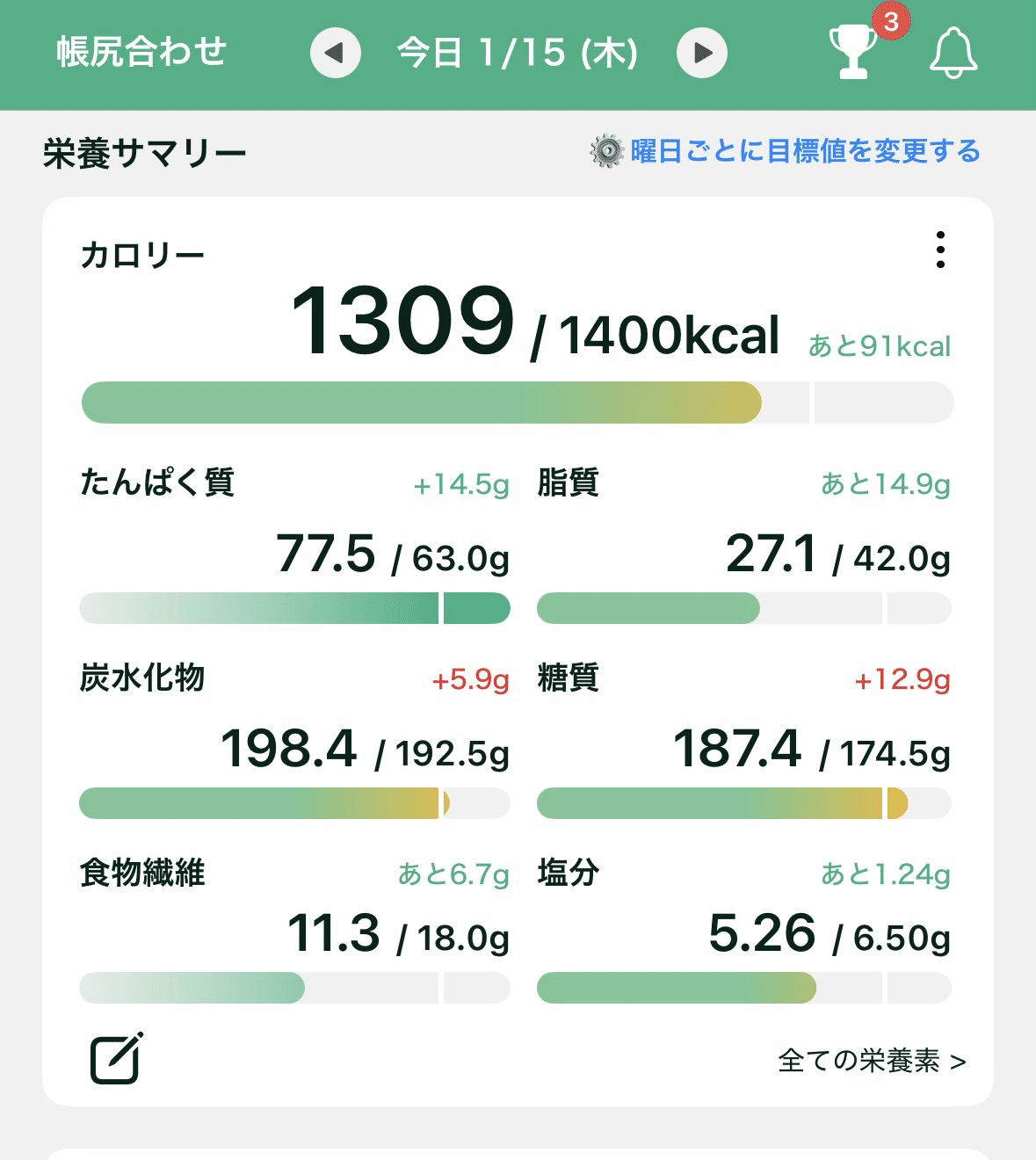 ダイエット88日目｜−9.1kgついに-9キロ達成！｜erica_diet