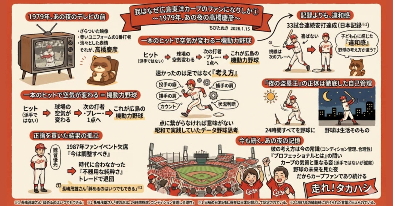 我はなぜ広島東洋カープのファンになりしか①｜ちびたぬき