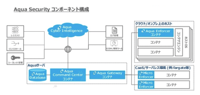 スクリーンショット 2020-05-01 14.39.08